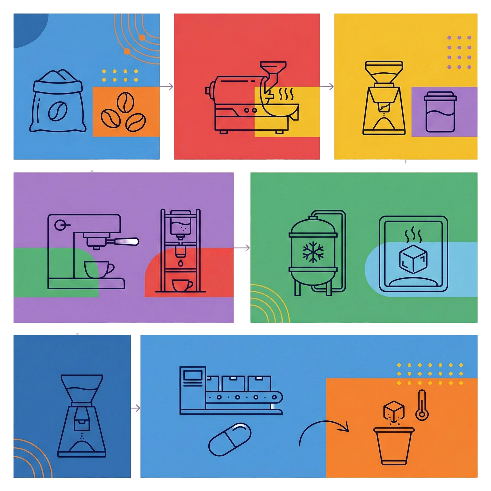 Infografik der Moins Extraction Technology mit den Phasen Extraktion, Flash Freezing und Vakuum-Sublimation